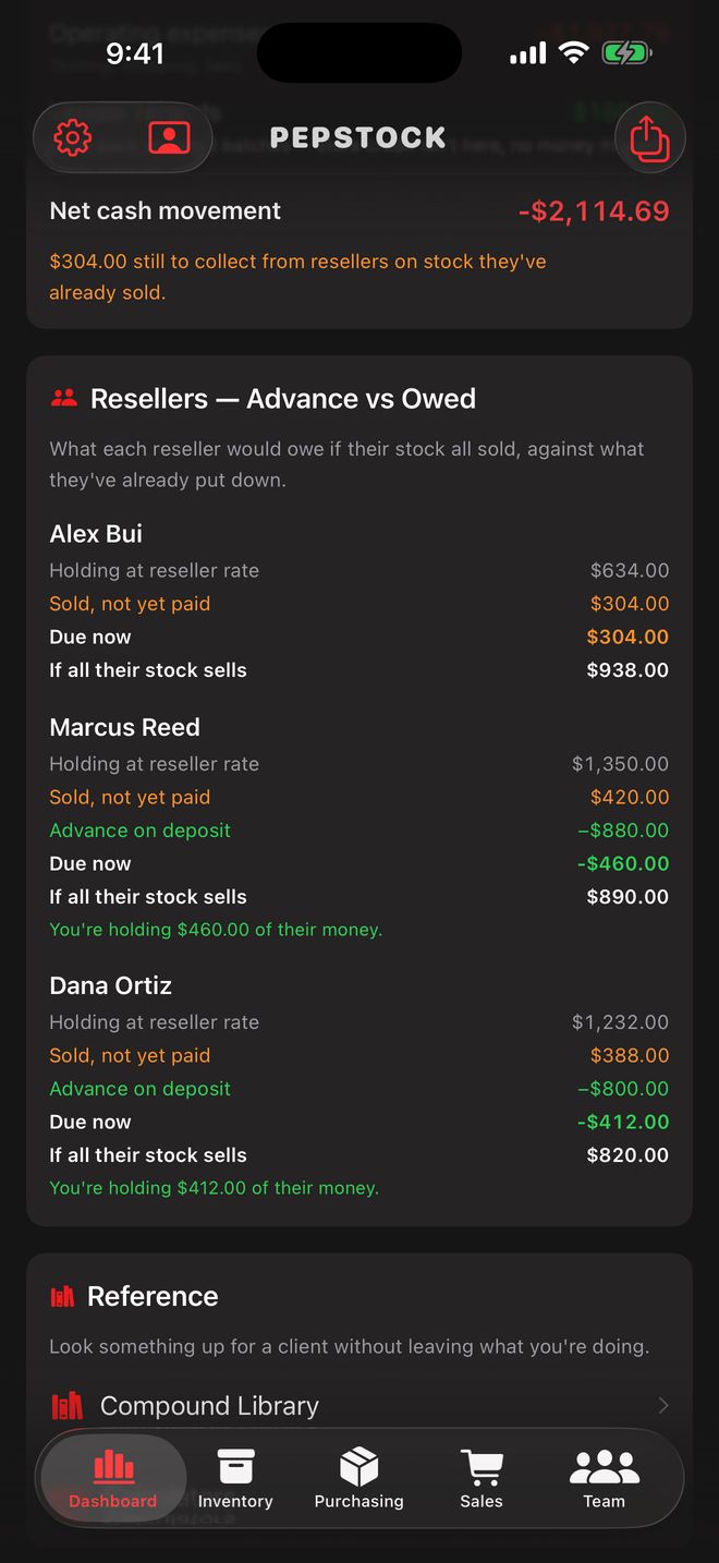 Each reseller's holdings, what they have sold and what they owe